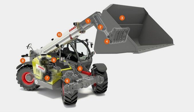 claas（科乐收）SCORPION系列伸缩臂叉车