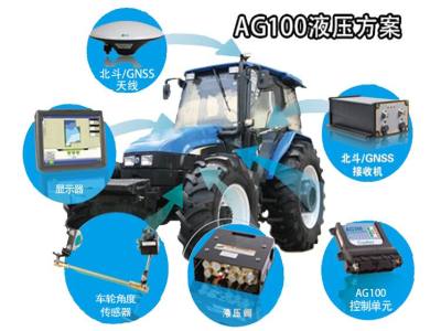 天津天宸北斗AG100拖拉机自动驾驶系统