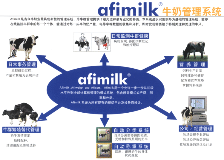 广州万日计算机挤奶系统