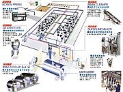 the-vacuum-pipeline超级双真空管道式挤奶机